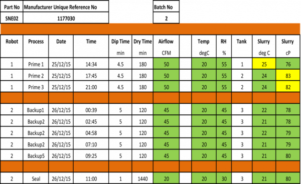 KEA Shell Management System | KEA Automation